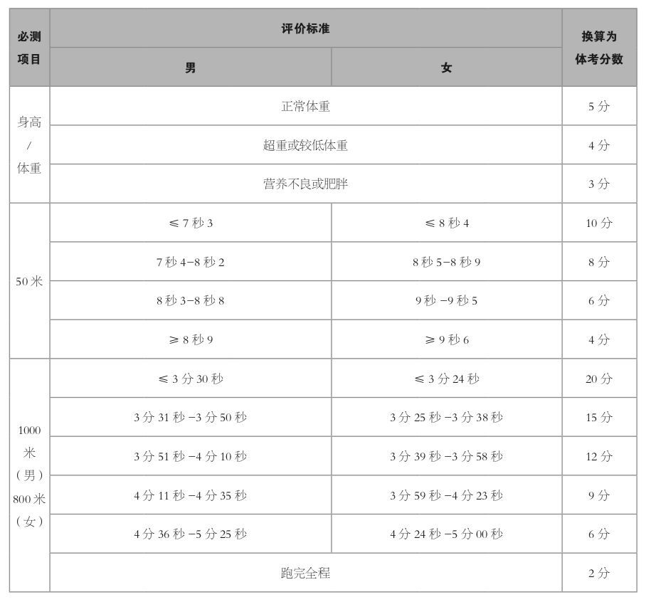哪里有针对青少年的篮球声誉培养计划_0